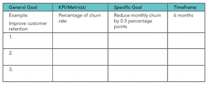 جدول سوم اهداف گیمیفیکیشن