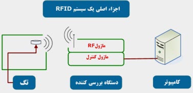 2016-4-19-RFIDSystem-1